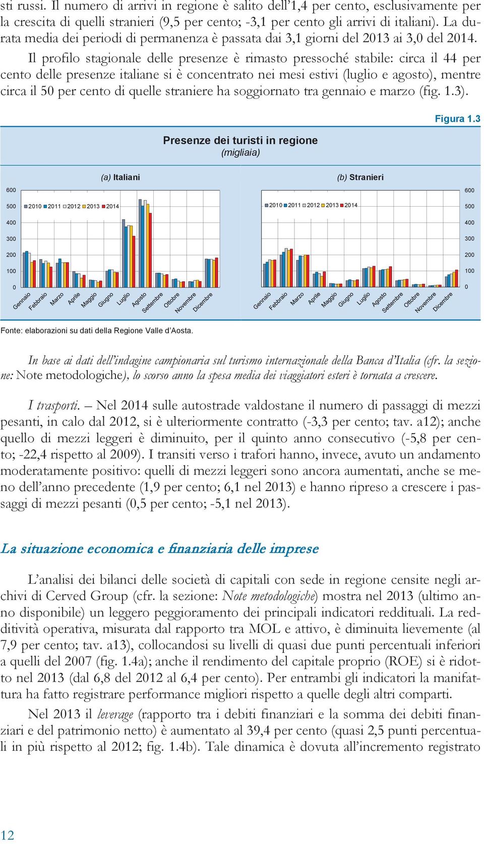 Il profilo stagionale delle presenze è rimasto pressoché stabile: circa il 44 per cento delle presenze italiane si è concentrato nei mesi estivi (luglio e agosto), mentre circa il 50 per cento di