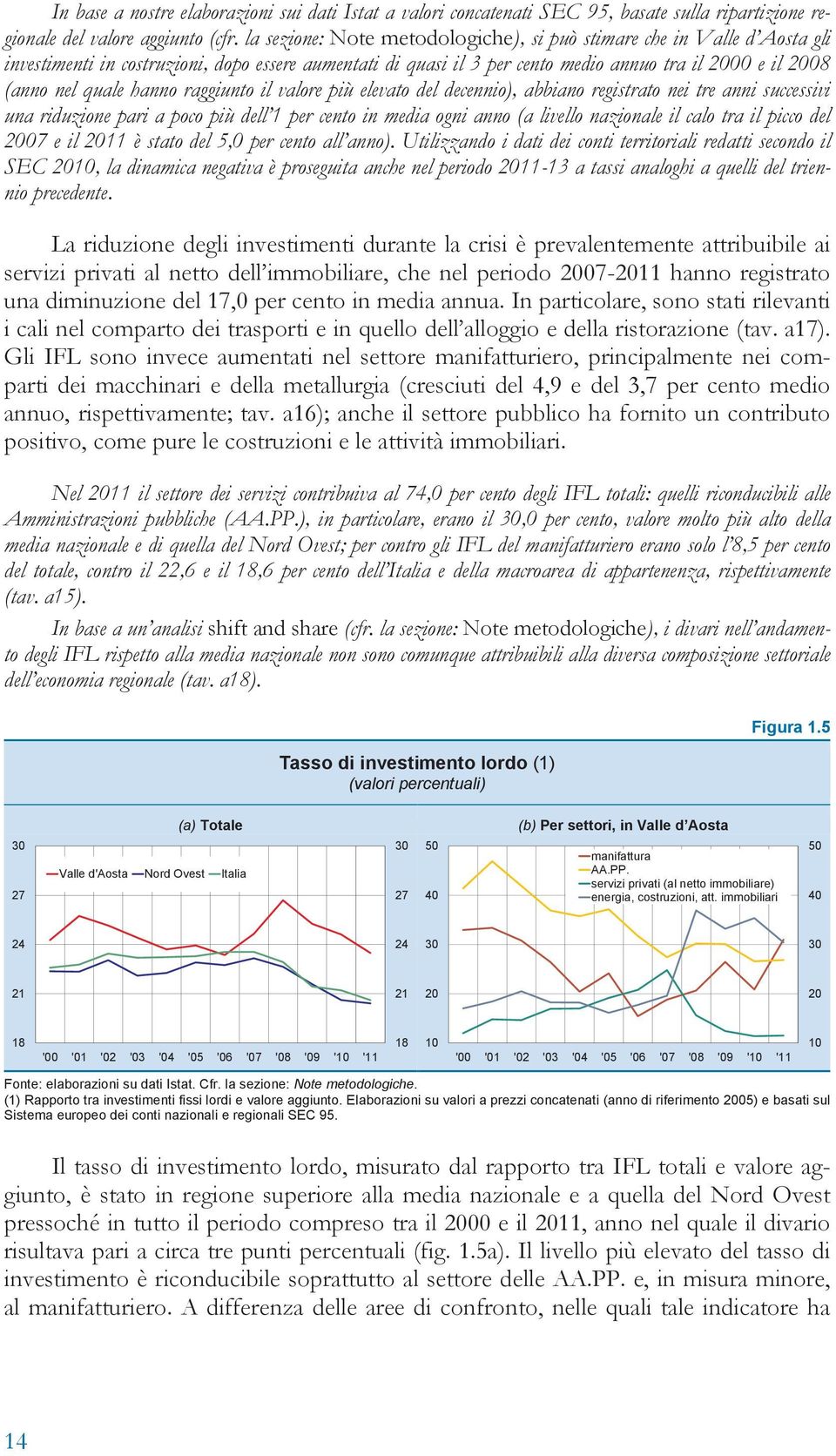 hanno raggiunto il valore più elevato del decennio), abbiano registrato nei tre anni successivi una riduzione pari a poco più dell 1 per cento in media ogni anno (a livello nazionale il calo tra il