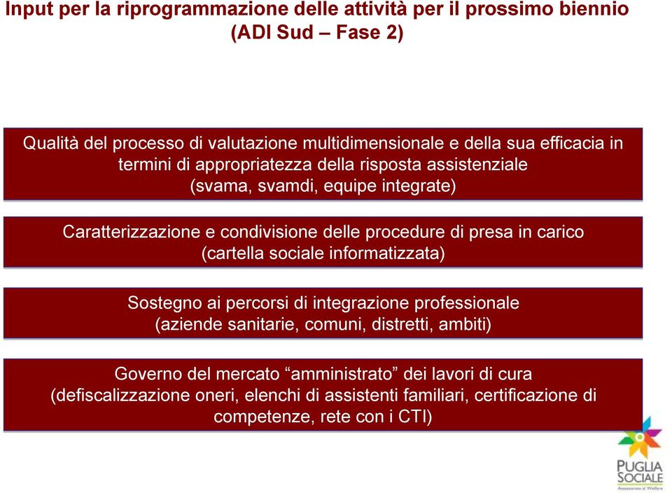 di presa in carico (cartella sociale informatizzata) Sostegno ai percorsi di integrazione professionale (aziende sanitarie, comuni, distretti, ambiti)