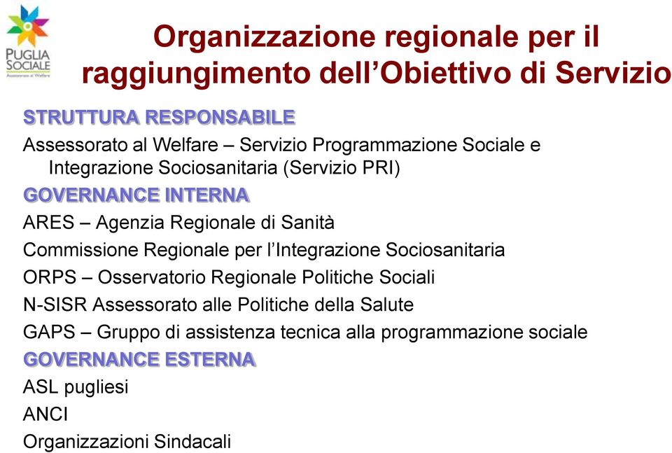 Commissione Regionale per l Integrazione Sociosanitaria ORPS Osservatorio Regionale Politiche Sociali N-SISR Assessorato alle