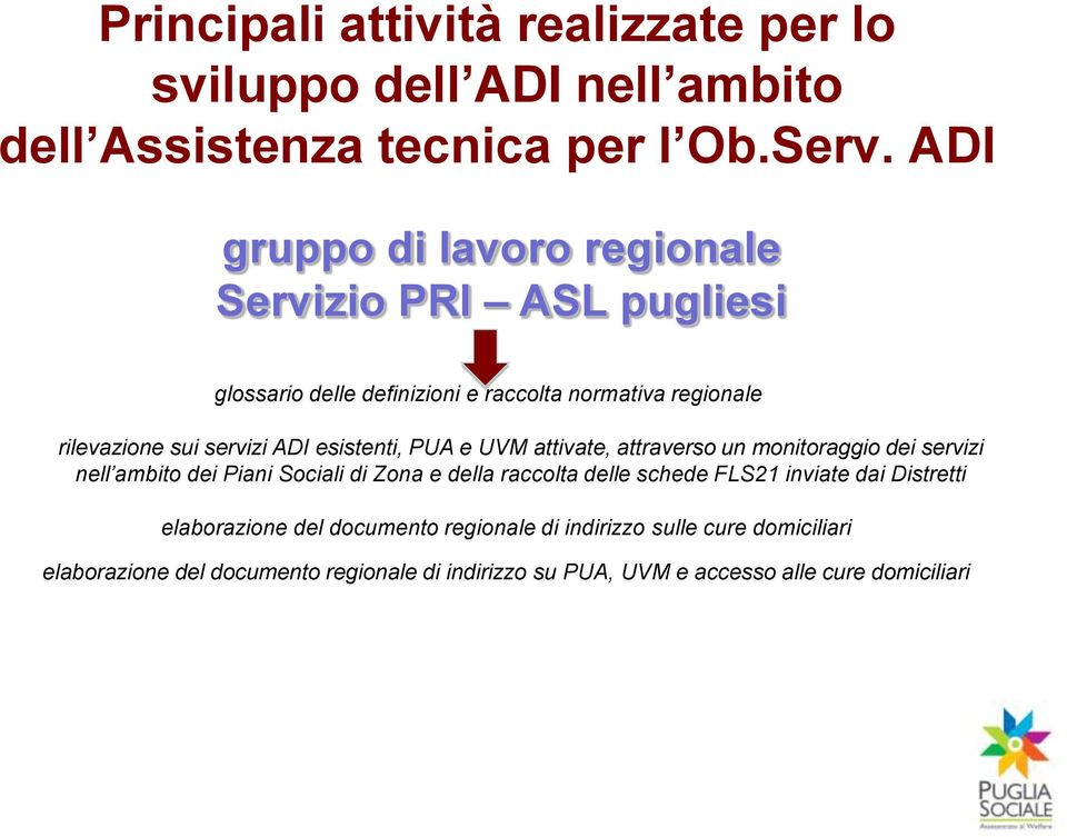 esistenti, PUA e UVM attivate, attraverso un monitoraggio dei servizi nell ambito dei Piani Sociali di Zona e della raccolta delle schede FLS21