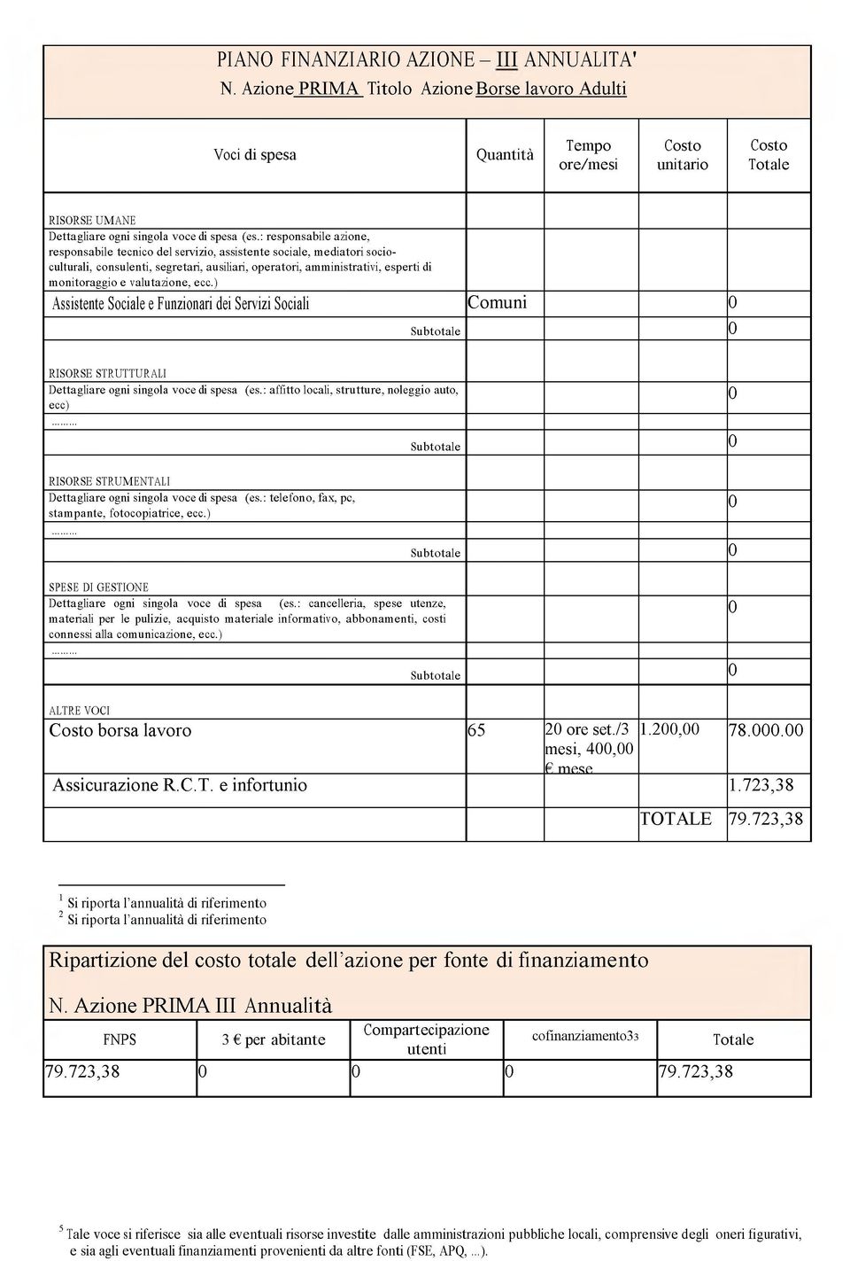 valutazione, ecc.) Assistente Sociale e Funzionari dei Servizi Sociali Comuni RISORSE STRUTTURALI Dettagliare ogni singola voce di spesa (es.