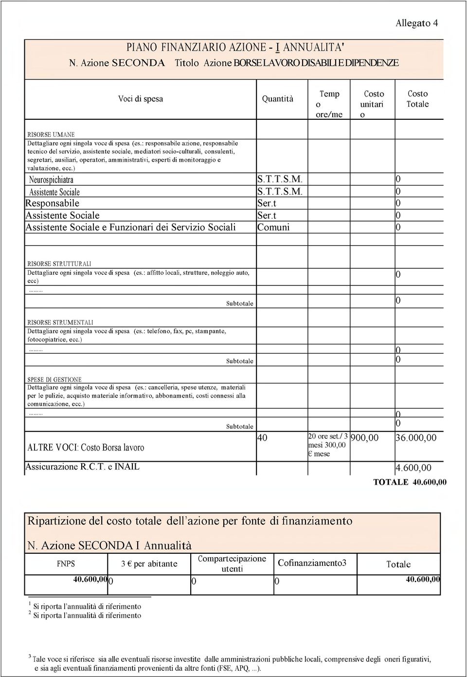 : responsabile azione, responsabile tecnico del servizio, assistente sociale, m ediatori socio-culturali, consulenti, segretari, ausiliari, operatori, amministrativi, esperti di monitoraggio e