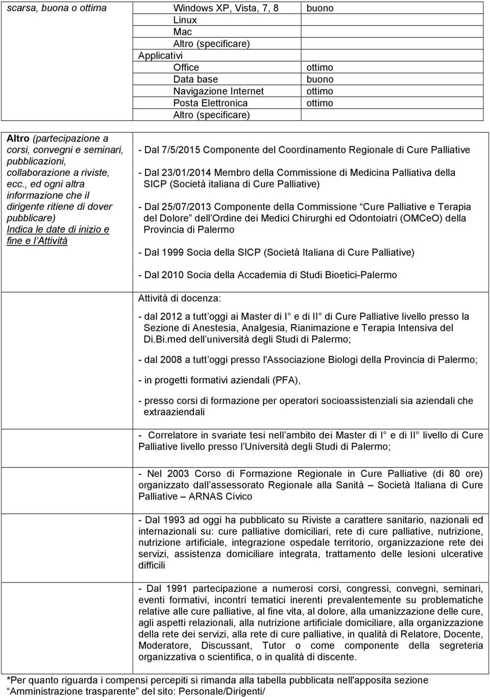 , ed ogni altra informazione che il dirigente ritiene di dover pubblicare) Indica le date di inizio e fine e l Attività - Dal 7/5/2015 Componente del Coordinamento Regionale di Cure Palliative - Dal