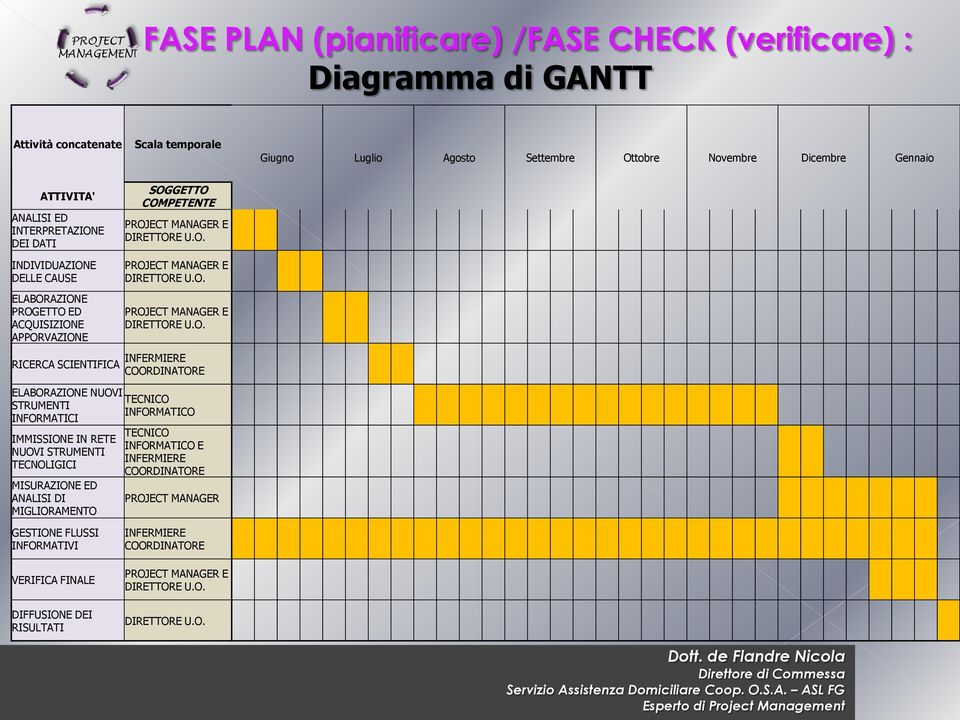 E DEI DATI SOG