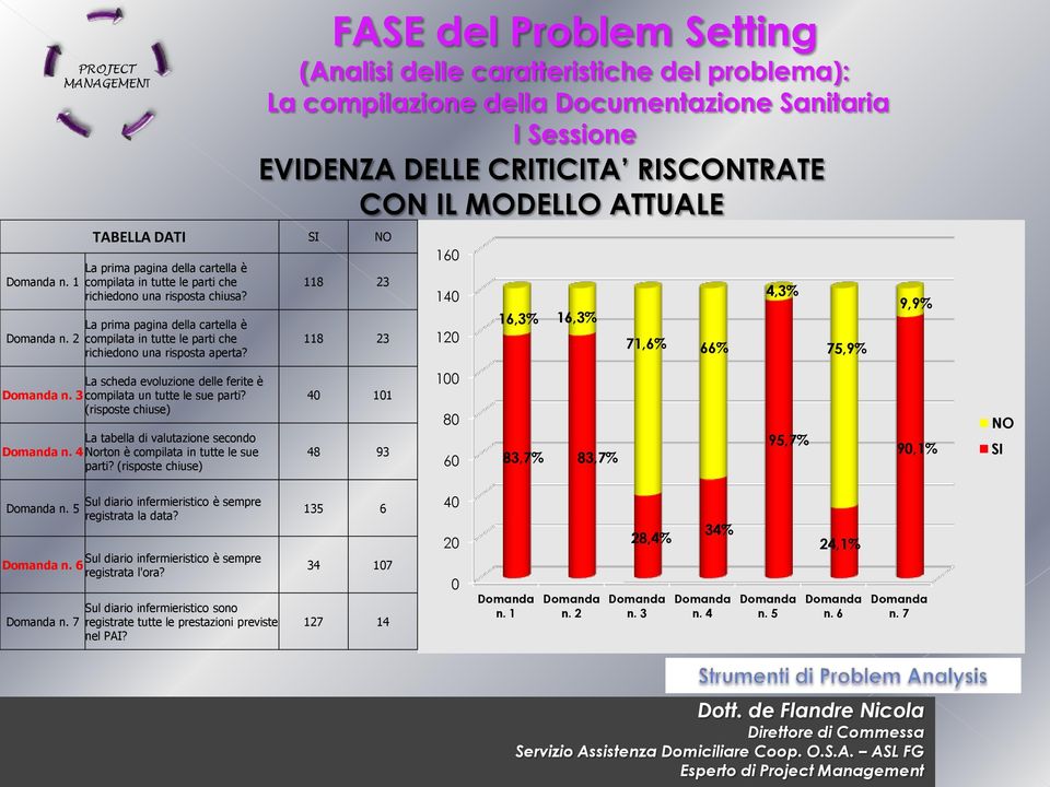 (risposte chiuse) La tabella di valutazione secondo n. 4 Norton è compilata in tutte le sue parti?