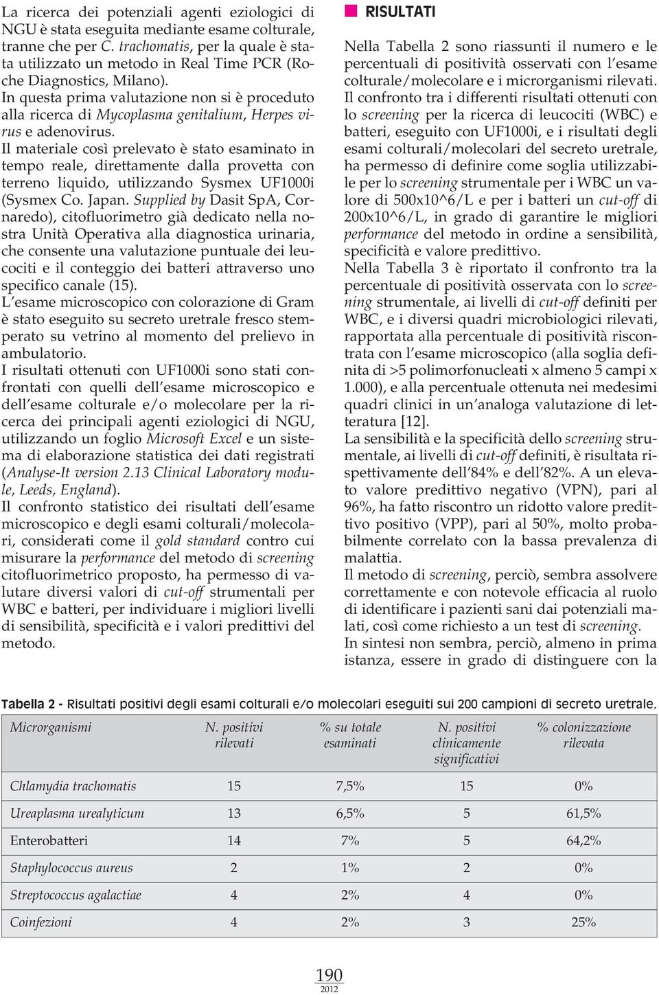 In questa prima valutazione non si è proceduto alla ricerca di Mycoplasma genitalium, Herpes virus e adenovirus.