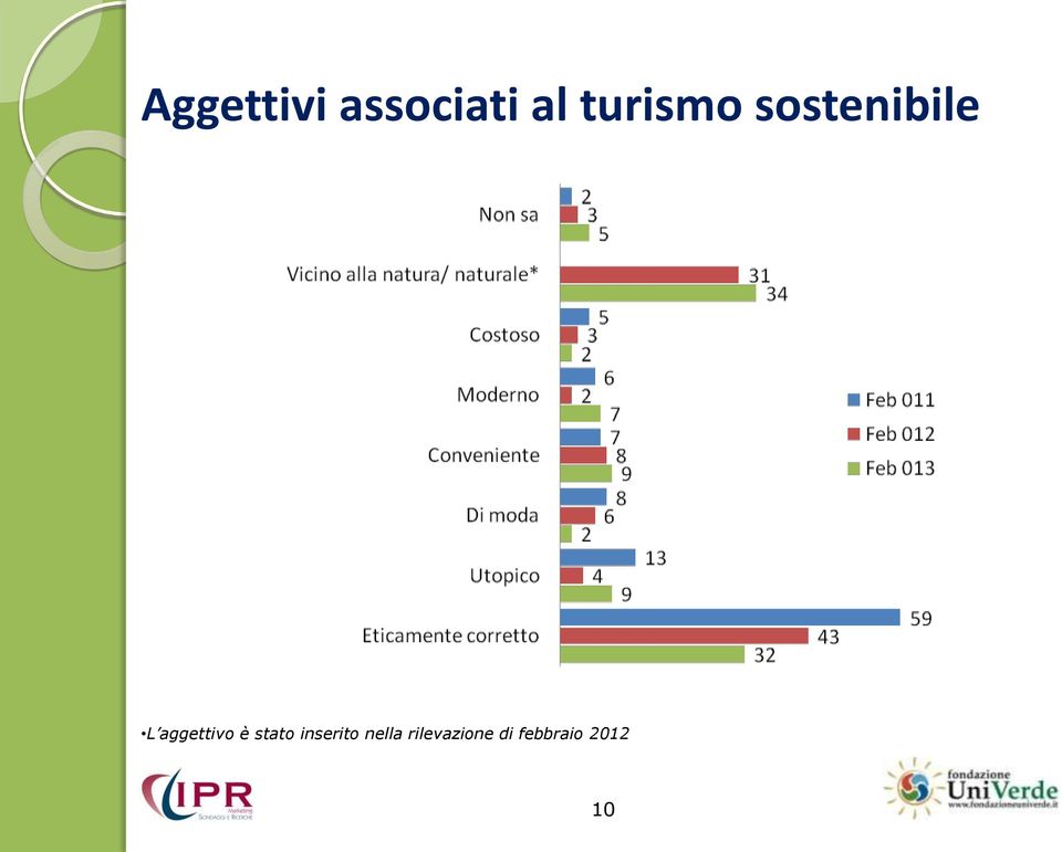 aggettivo è stato inserito