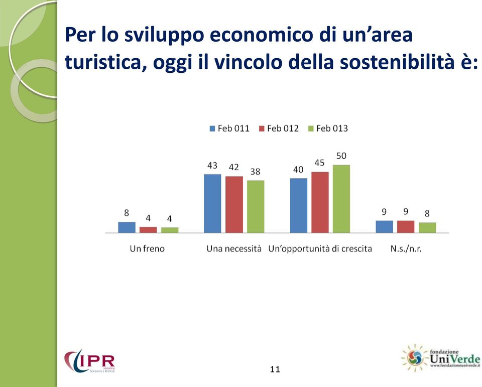 turistica, oggi il