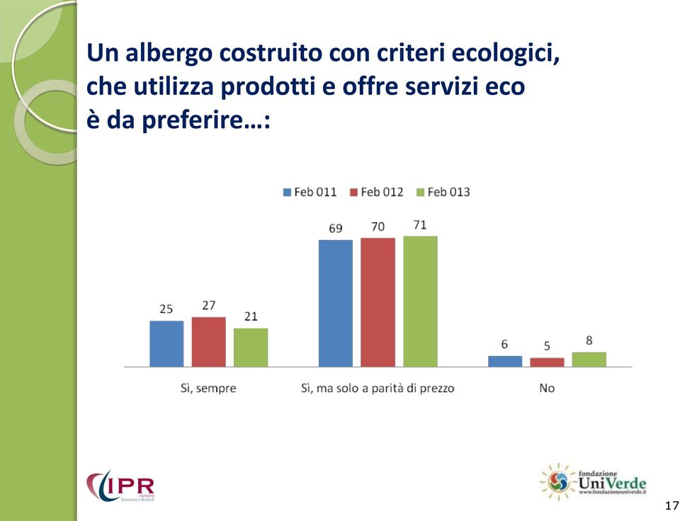 utilizza prodotti e offre