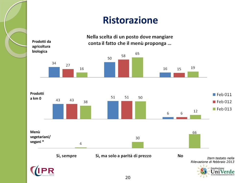 km 0 Menù vegetariani/ vegani *