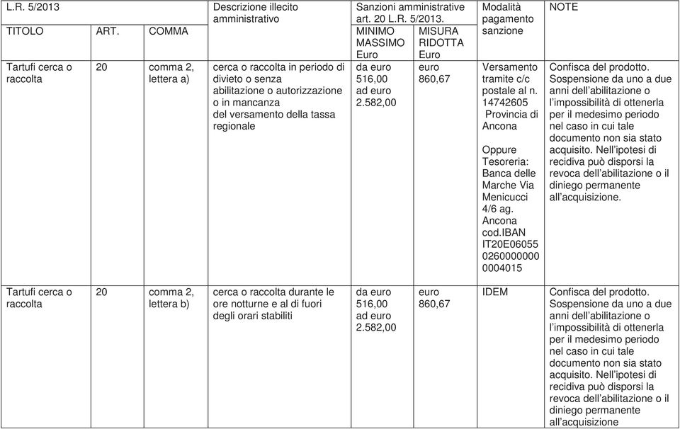 versamento della tassa regionale Sanzioni amministrative art. 20 L.R. 5/2013.