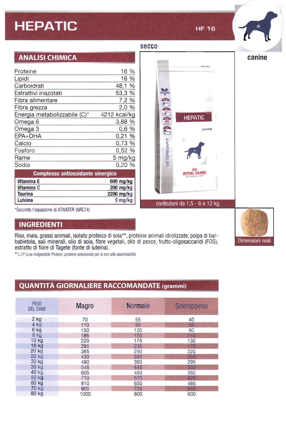 EPA+DHA 0,21 % Calcio 0,73 % Fosforo 0,52 % Rame 5 mg/kg Sodio 0,20 % Complesso antiossidante sinergico Vitamina E 600 mg/kg Vitamina C 200 mg/kg Taurina 2200 mg/kg lutelna 5 mg/kg ' Secondo