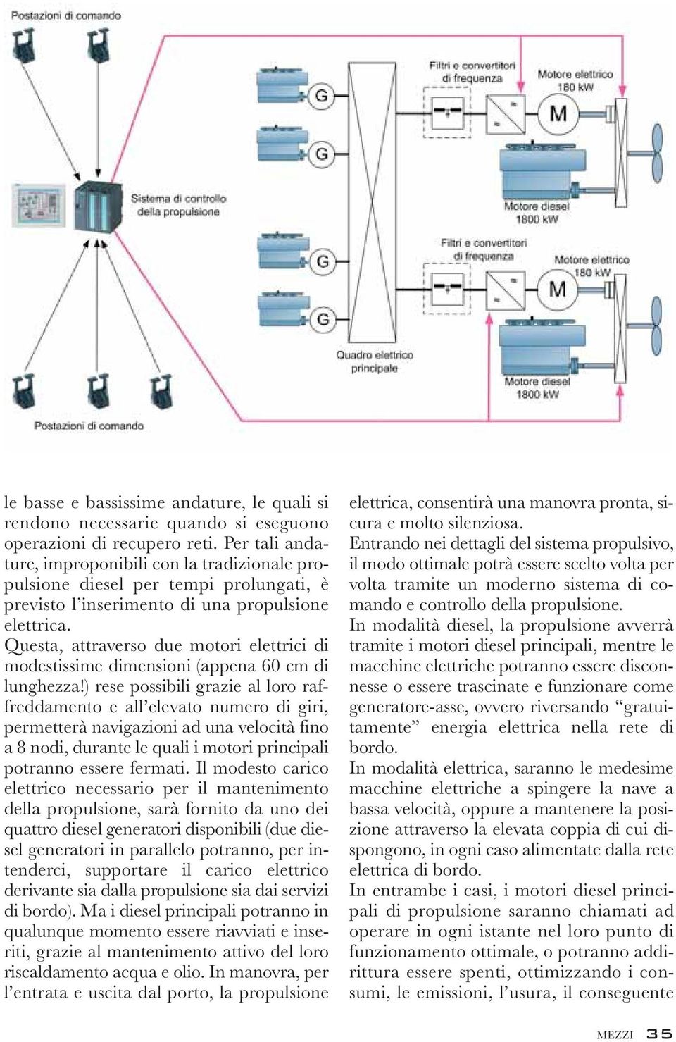 Questa, attraverso due motori elettrici di modestissime dimensioni (appena 60 cm di lunghezza!