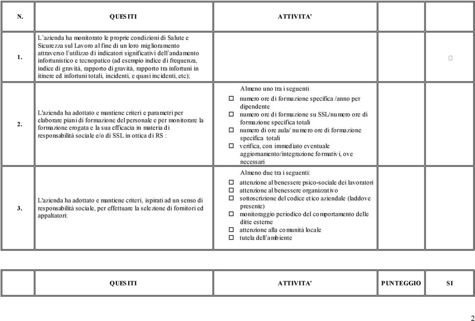 tecnopatico (ad esempio indice di frequenza, indice di gravità, rapporto di gravità, rapporto tra infortuni in itinere ed infortuni totali, incidenti, e quasi incidenti, etc); L'azienda ha adottato e