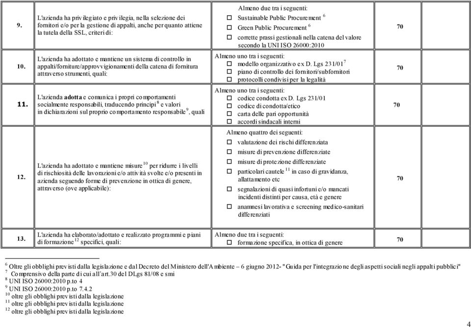 L'azienda ha adottato e mantiene un sistema di controllo in appalti/forniture/approvvigionamenti della catena di fornitura attraverso strumenti, quali: Almeno uno tra i seguenti: modello