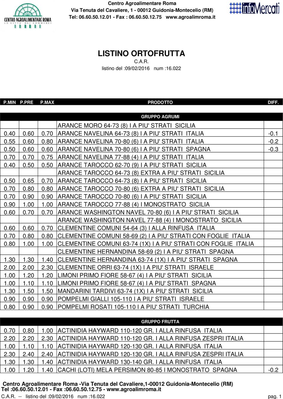 55 0.60 0.80 ARANCE NAVELINA 70-80 (6) I A PIU' STRATI ITALIA -0.2 0.50 0.60 0.60 ARANCE NAVELINA 70-80 (6) I A PIU' STRATI SPAGNA -0.3 0.70 0.70 0.75 ARANCE NAVELINA 77-88 (4) I A PIU' STRATI ITALIA 0.