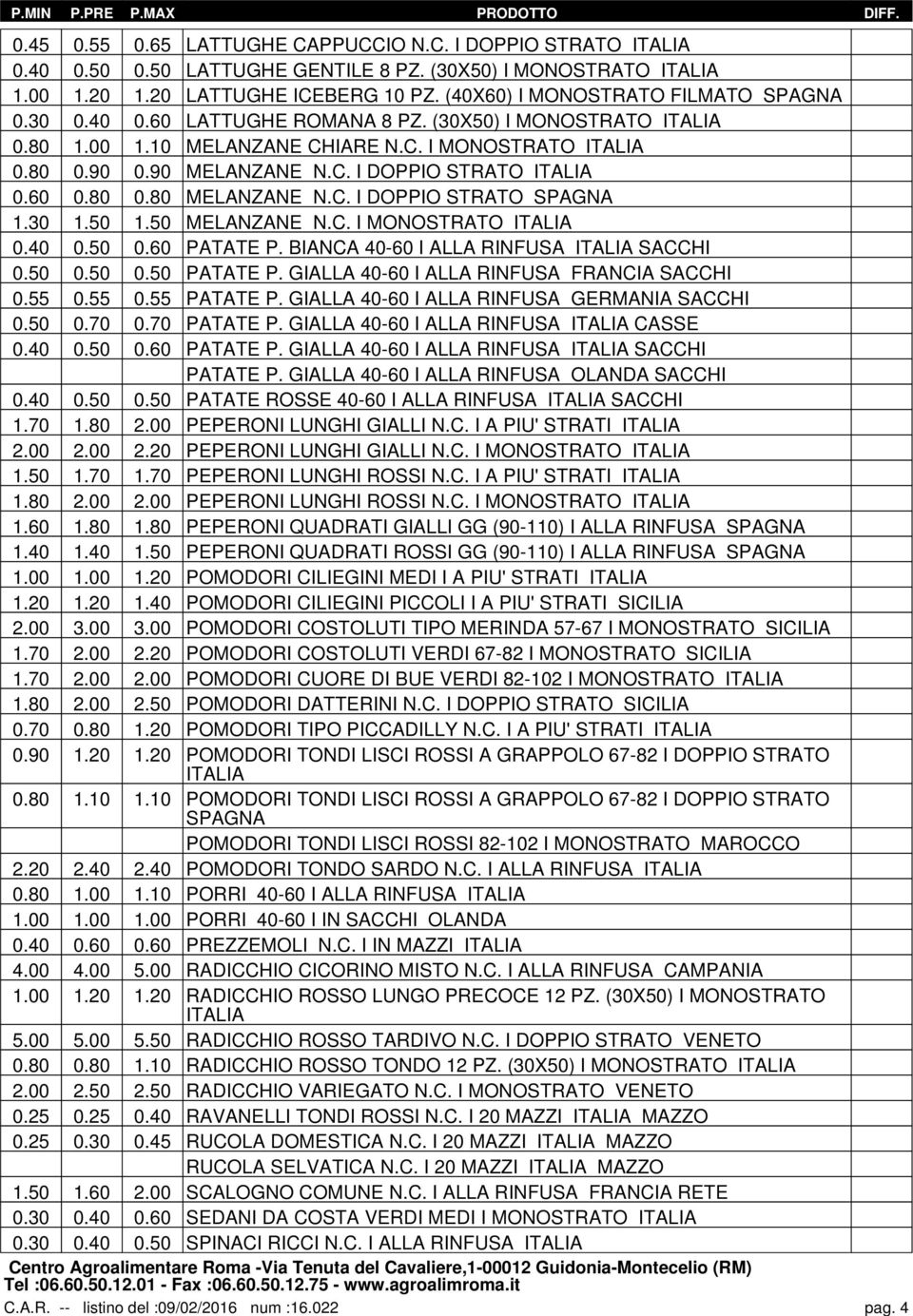 60 0.80 0.80 MELANZANE N.C. I DOPPIO STRATO SPAGNA 1.30 1.50 1.50 MELANZANE N.C. I MONOSTRATO ITALIA 0.40 0.50 0.60 PATATE P. BIANCA 40-60 I ALLA RINFUSA ITALIA SACCHI 0.50 0.50 0.50 PATATE P.