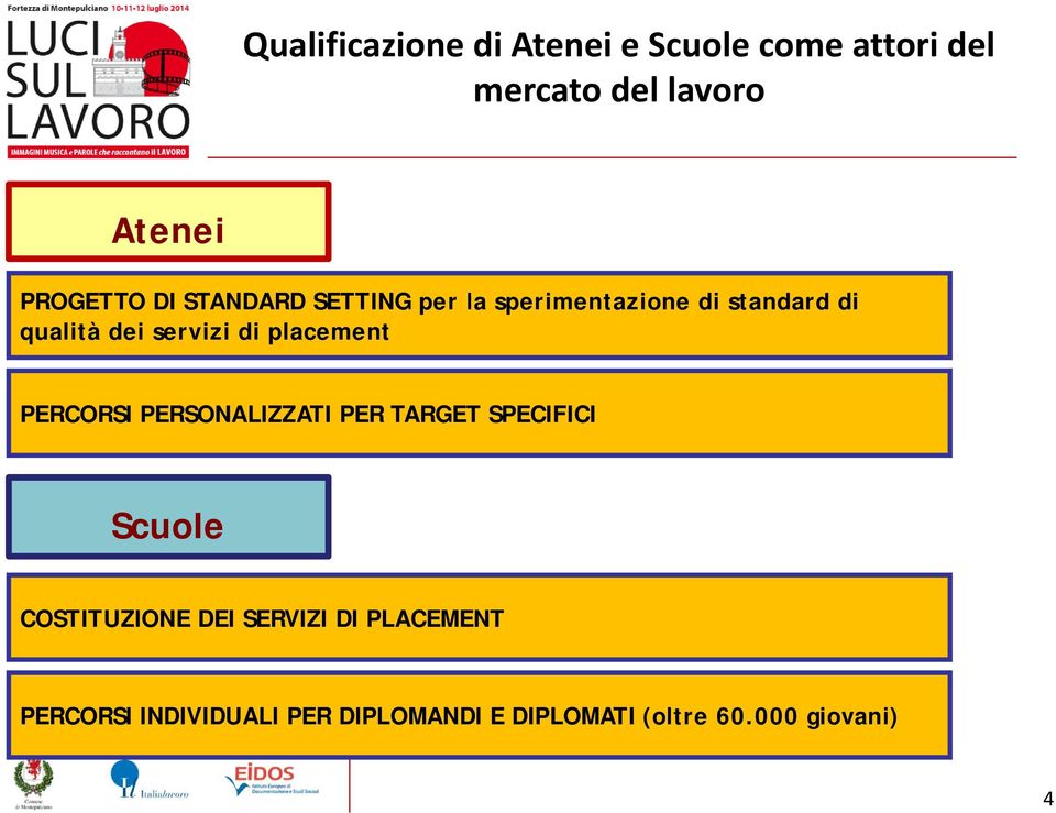 placement PERCORSI PERSONALIZZATI PER TARGET SPECIFICI Scuole COSTITUZIONE DEI