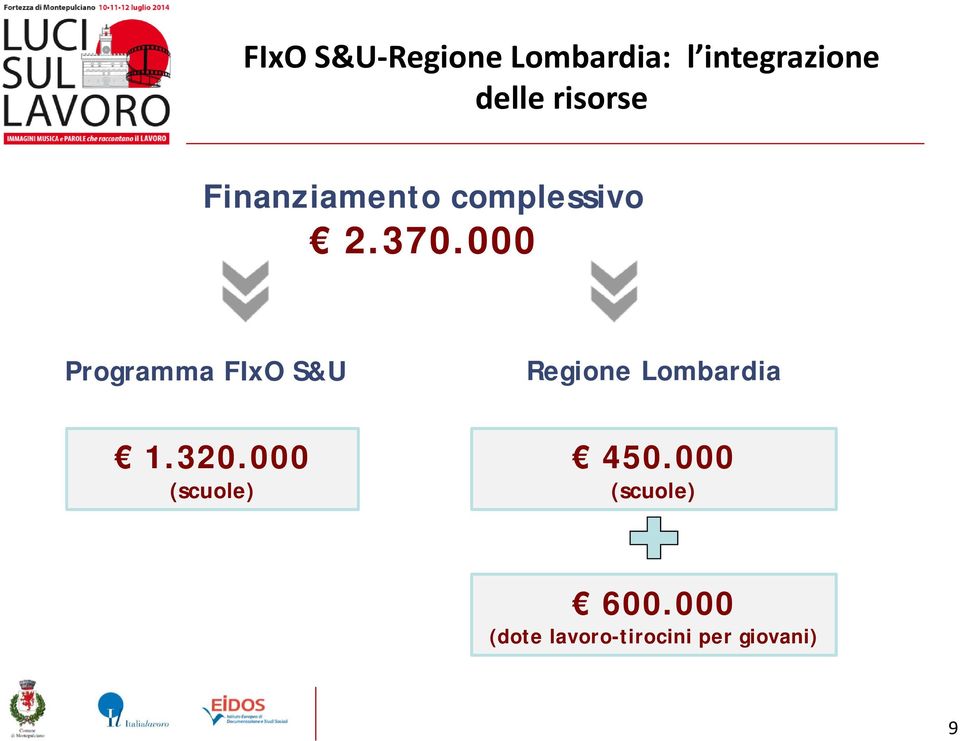 000 Programma FIxO S&U 1.320.