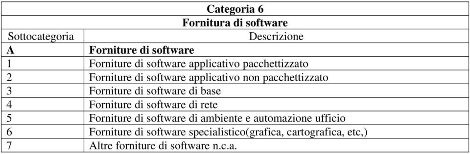base 4 Forniture di software di rete 5 Forniture di software di ambiente e automazione ufficio 6