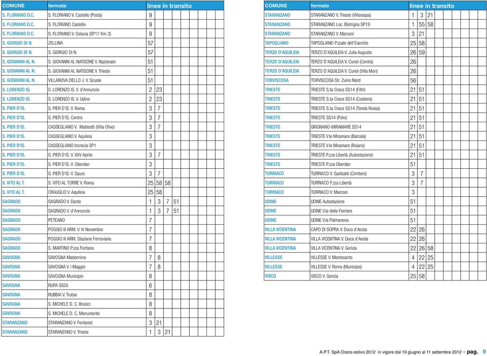 V. Scuole 51 S. LORENZO IS. S. LORENZO IS. V. d Annunzio 2 23 S. LORENZO IS. S. LORENZO IS. V. Udine 2 23 S. PIER D IS. S. PIER D IS. V. Roma 3 7 S. PIER D IS. S. PIER D IS. Centro 3 7 S. PIER D IS. CASSEGLIANO V.