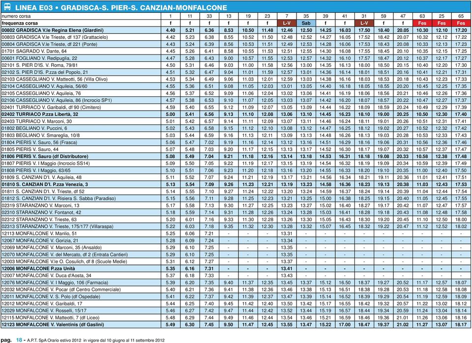 22 00804 GRADISCA V.le Trieste, df 221 (Ponte) 4.43 5.24 6.39 8.56 10.53 11.51 12.49 12.53 14.28 16.06 17.53 18.43 20.08 10.33 12.13 17.23 01701 SAGRADO V. Dante, 64 4.45 5.26 6.41 8.58 10.55 11.