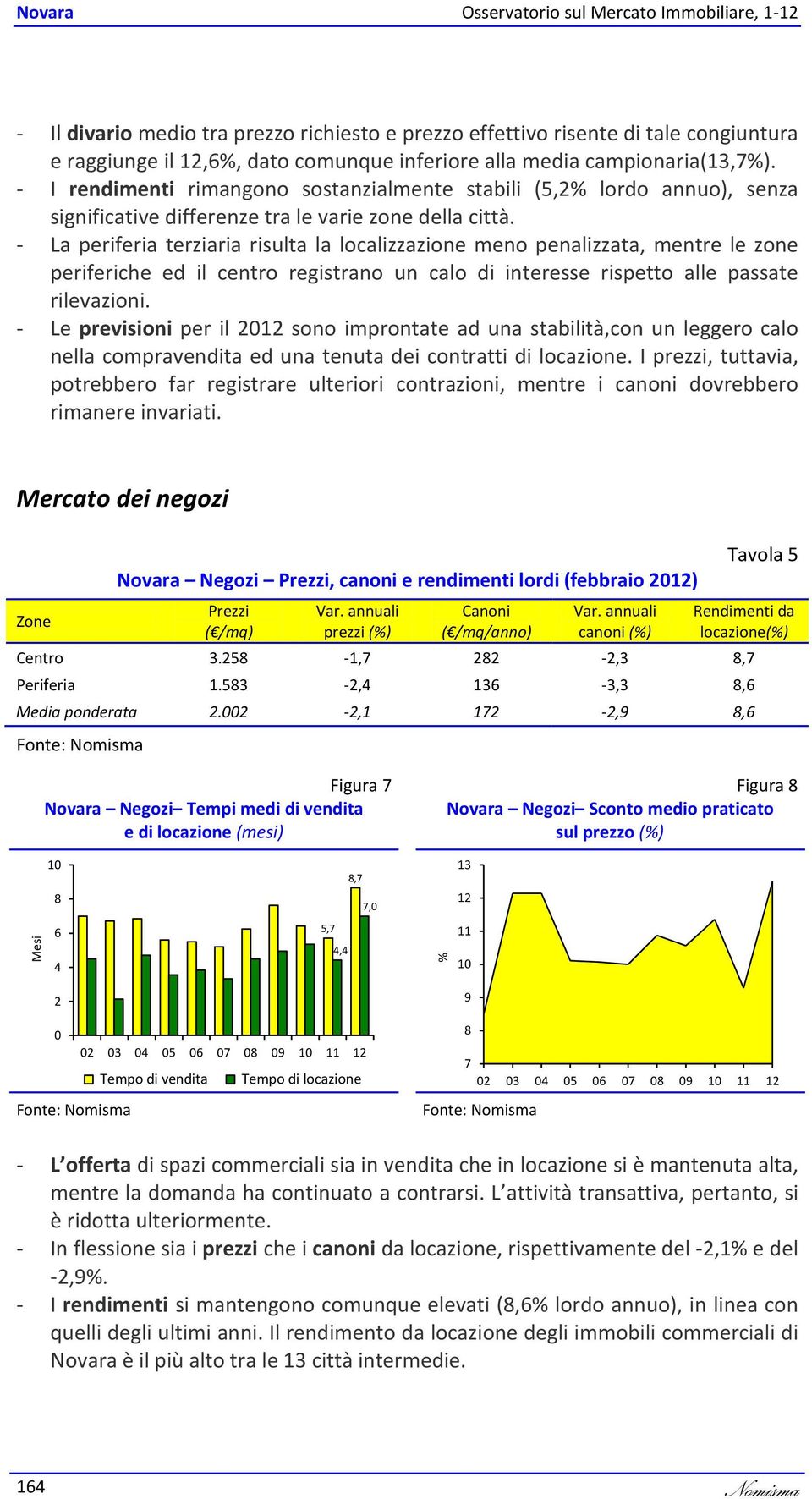 - La periferia terziaria risulta la localizzazione meno penalizzata, mentre le zone periferiche ed il centro registrano un calo di interesse rispetto alle passate rilevazioni.