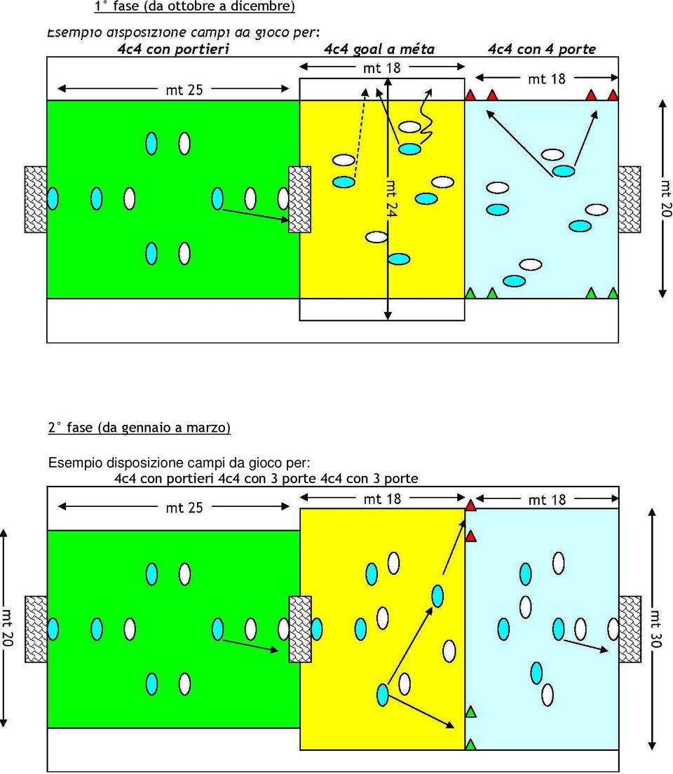 disposizione campi da gioco per: 4c4