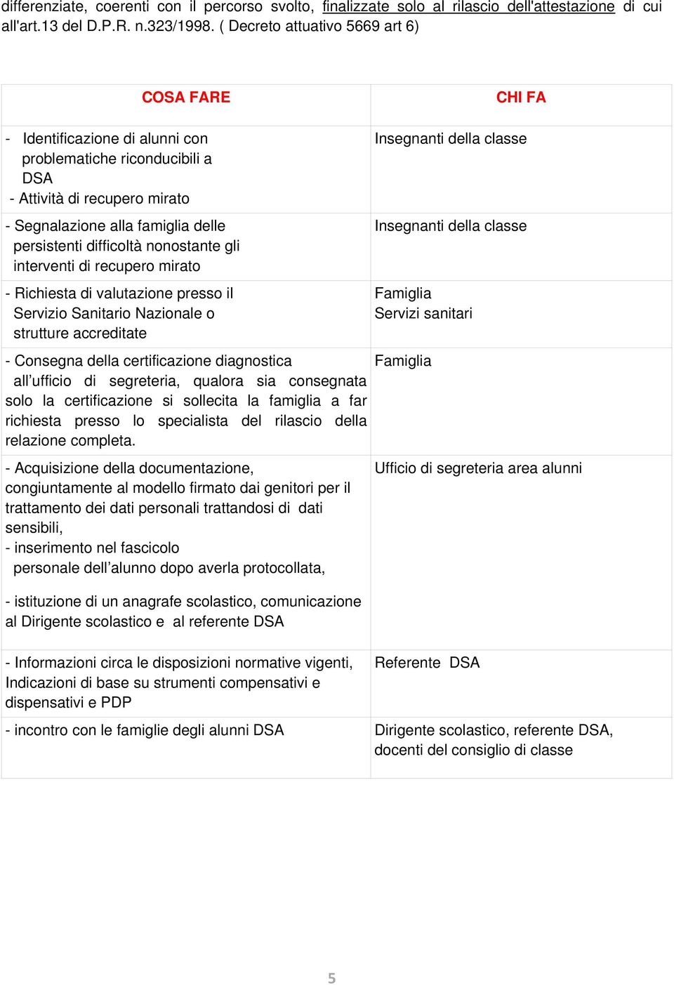 nonostante gli interventi di recupero mirato - Richiesta di valutazione presso il Servizio Sanitario Nazionale o strutture accreditate CHI FA Insegnanti della classe Insegnanti della classe Famiglia