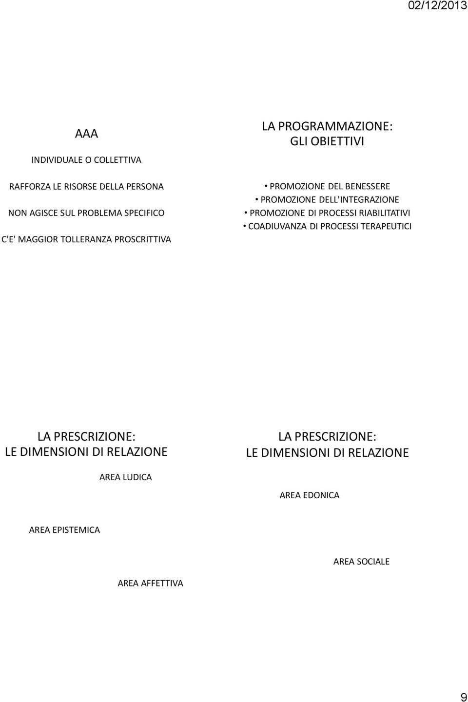 PROMOZIONE DI PROCESSI RIABILITATIVI COADIUVANZA DI PROCESSI TERAPEUTICI LA PRESCRIZIONE: LE DIMENSIONI DI