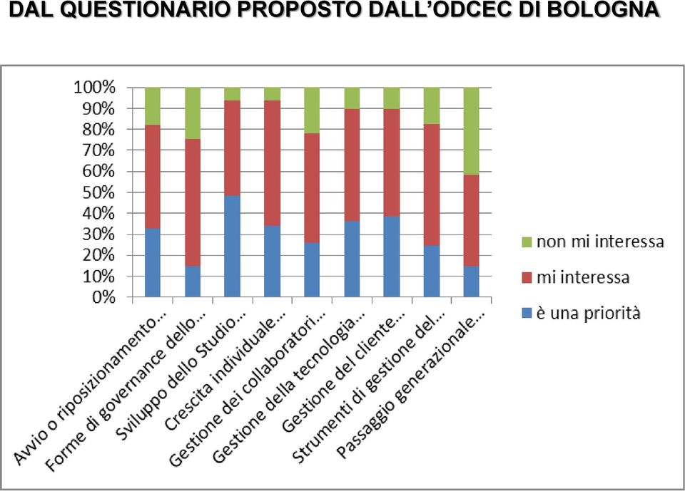 PROPOSTO L