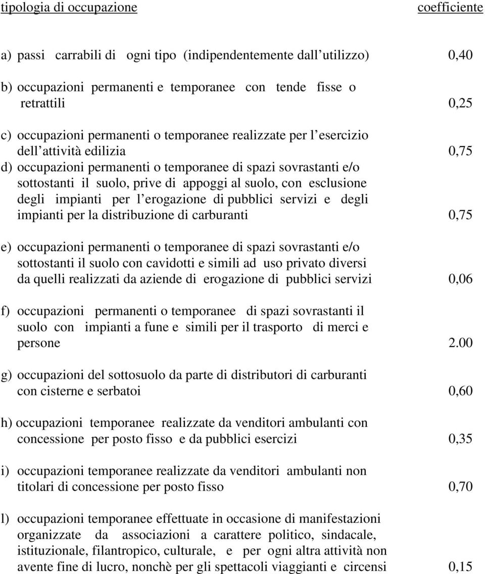 esclusione degli impianti per l erogazione di pubblici servizi e degli impianti per la distribuzione di carburanti 0,75 e) occupazioni permanenti o temporanee di spazi sovrastanti e/o sottostanti il