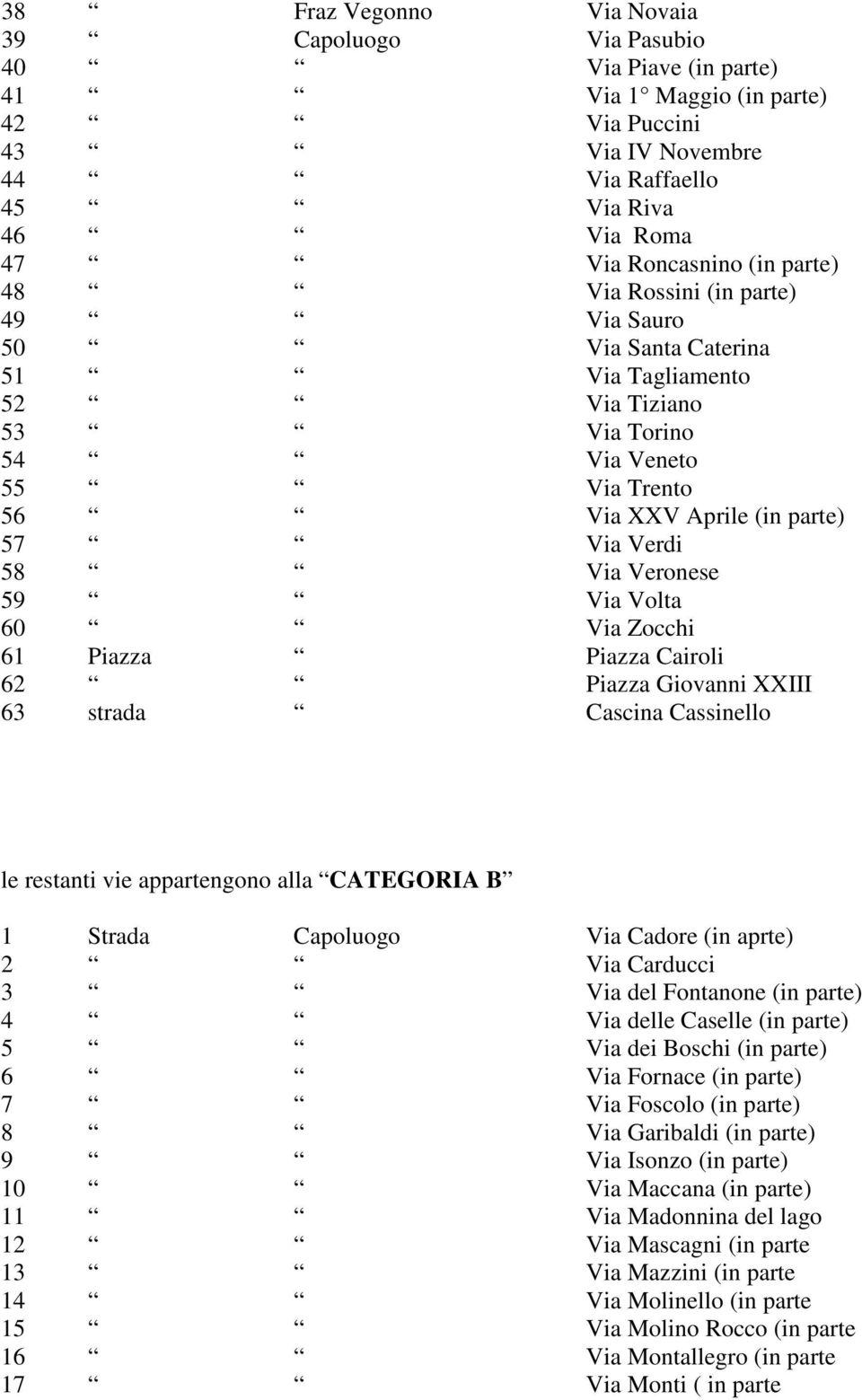 Veronese 59 Via Volta 60 Via Zocchi 61 Piazza Piazza Cairoli 62 Piazza Giovanni XXIII 63 strada Cascina Cassinello le restanti vie appartengono alla CATEGORIA B 1 Strada Capoluogo Via Cadore (in