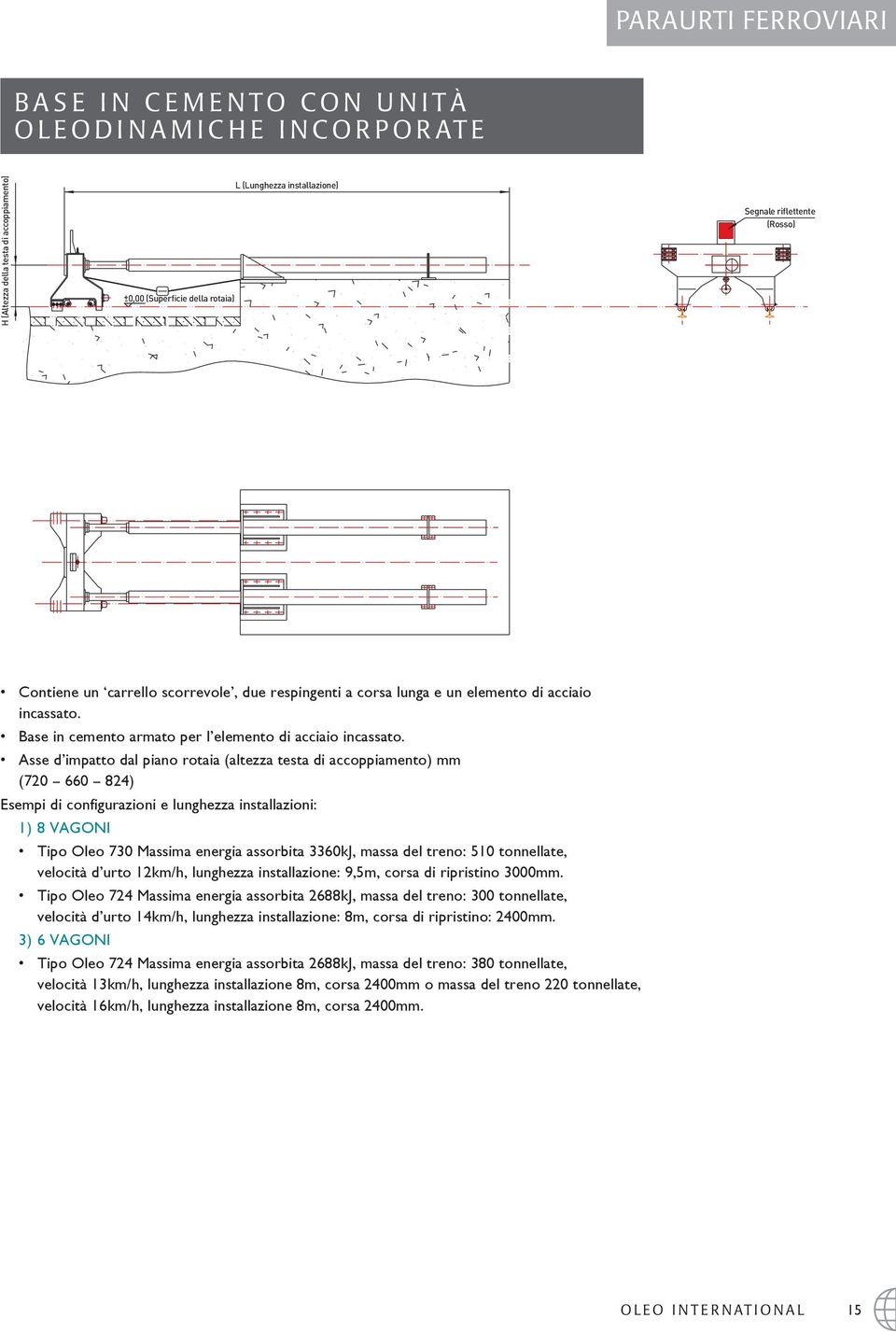 Asse d impatto dal piano rotaia (altezza testa di accoppiamento) mm (720 660 824) Esempi di configurazioni e lunghezza installazioni: 1) 8 VAGONI Tipo Oleo 730 Massima energia assorbita 3360kJ, massa