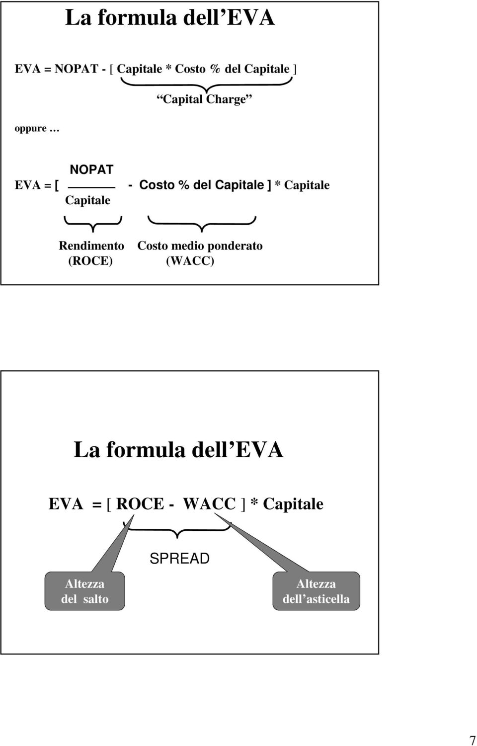 (ROCE) Costo medio ponderato (WACC) La formula dell EVA EVA =