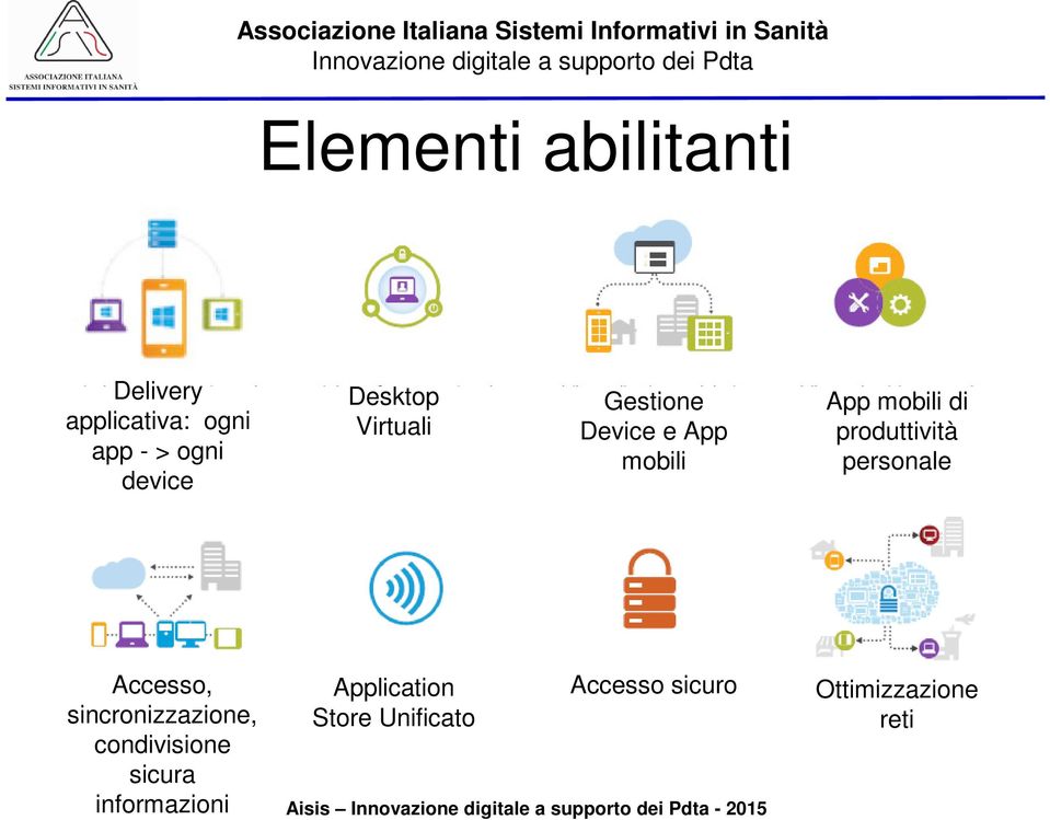 produttività personale Accesso, sincronizzazione, condivisione sicura