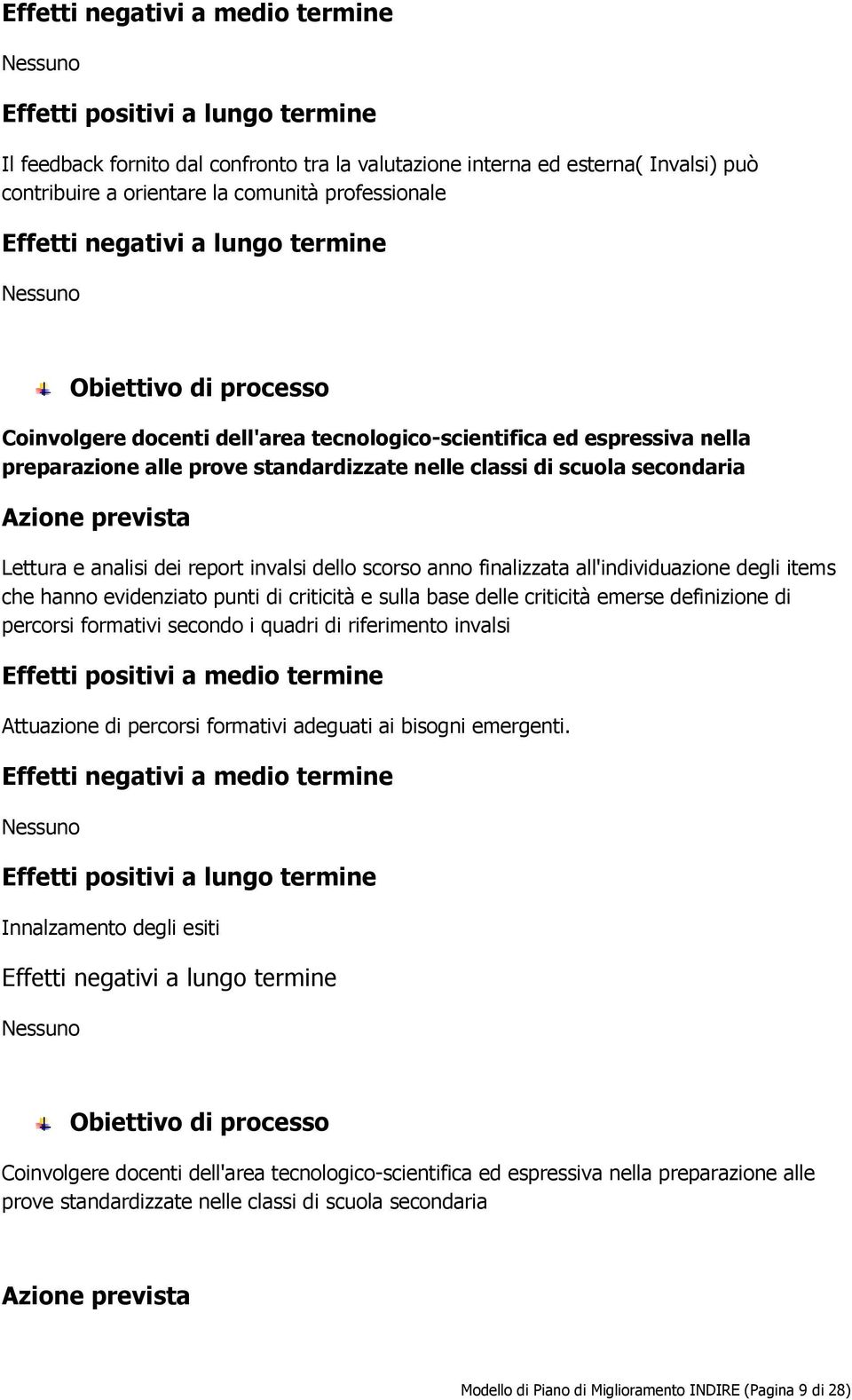 evidenziato punti di criticità e sulla base delle criticità emerse definizione di percorsi formativi secondo i quadri di riferimento invalsi Attuazione di percorsi formativi adeguati ai bisogni