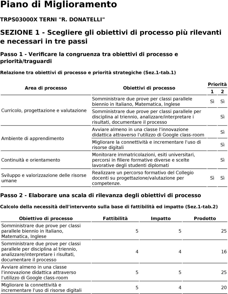 strategiche (Sez.1-tab.