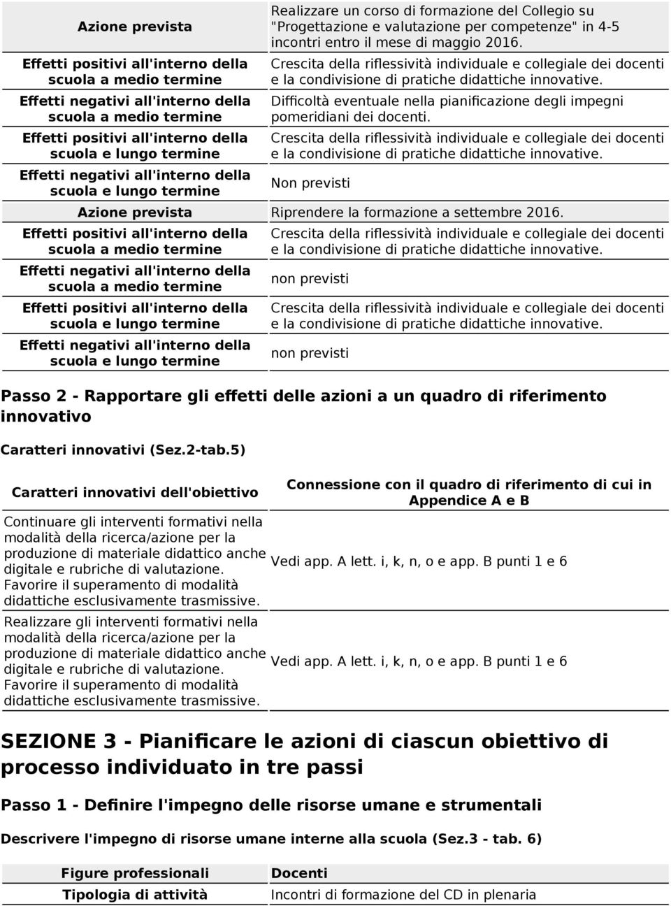 Crescita della riflessività individuale e collegiale dei docenti e la condivisione di pratiche didattiche innovative. Non previsti Riprendere la formazione a settembre 2016.