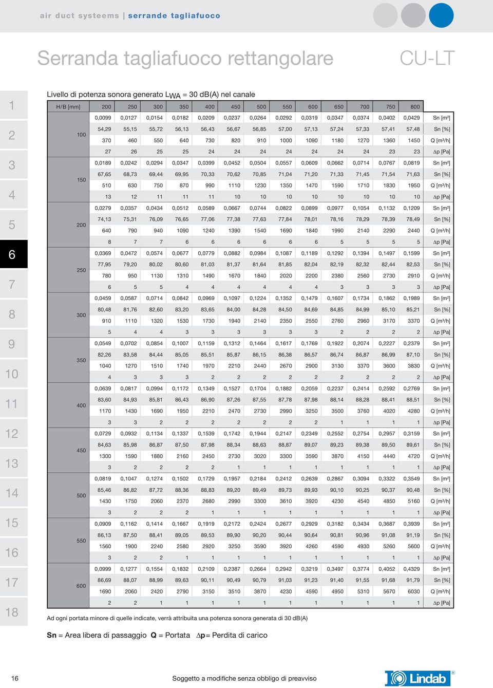 0 0 0 0 0 Δp [Pa] 0,0 0,0 0,0 0,0 0,0 0,0 0,0 0,0 0,0 0,0 0,0 0, 0,0 Sn [m²],,,0,,0,,,,0,,,, Sn [%] 0 0 0 00 0 0 0 0 0 0 0 0 0 Q [m³/h] Δp [Pa] 0,0 0,0 0,0 0,0 0,0 0,0 0,0 0,0 0, 0, 0, 0, 0, Sn