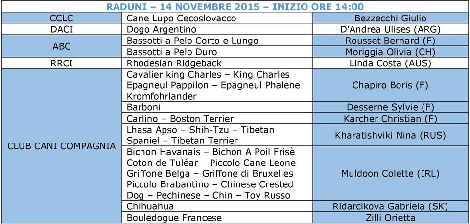 Chapiro Boris (F) Kromfohrlander Desserne Sylvie (F) Carlino Boston Terrier Lhasa Apso Shih-Tzu Tibetan Spaniel Tibetan Terrier CLUB CANI COMPAGNIA Bichon Havanais Bichon