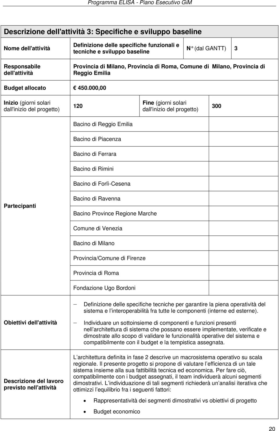 000,00 Inizio (giorni solari dall'inizio del progetto) 120 Fine (giorni solari dall'inizio del progetto) 300 Bacino di Reggio Emilia Bacino di Piacenza Bacino di Ferrara Bacino di Rimini Bacino di