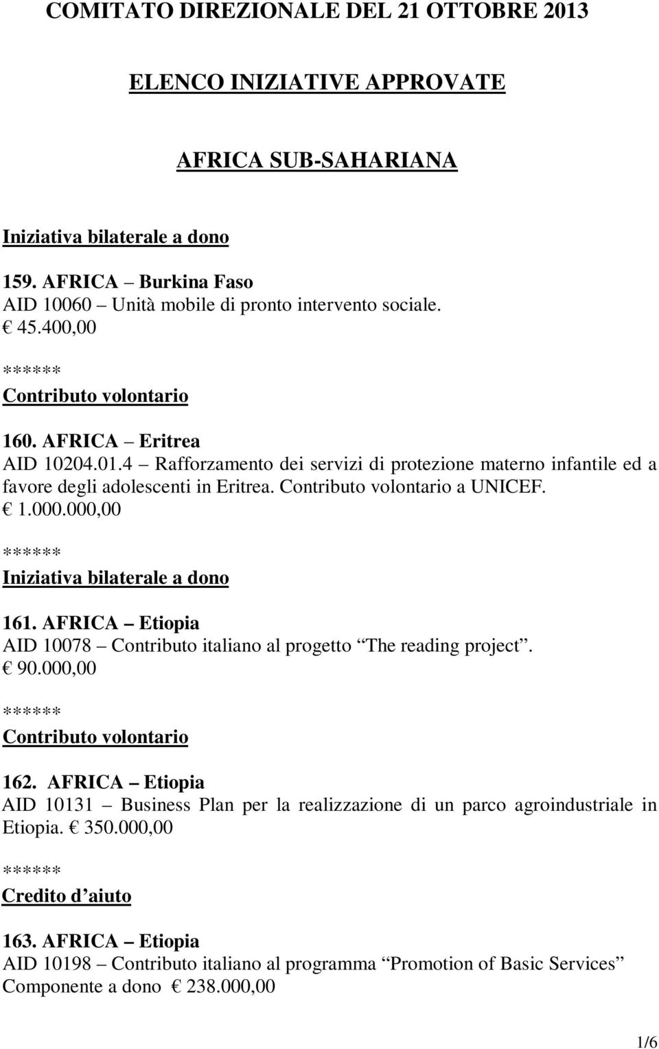 AFRICA Etiopia AID 10078 Contributo italiano al progetto The reading project. 90.000,00 162.