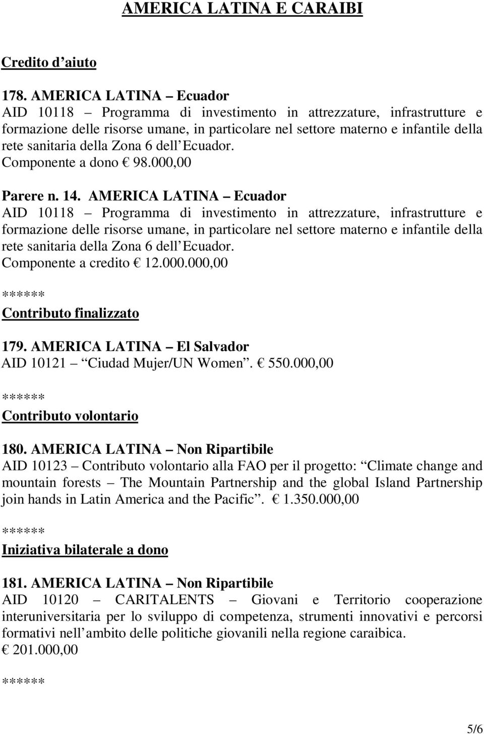 Zona 6 dell Ecuador. Componente a dono 98.000,00 Parere n. 14.  Zona 6 dell Ecuador. Componente a credito 12.000.000,00 Contributo finalizzato 179.