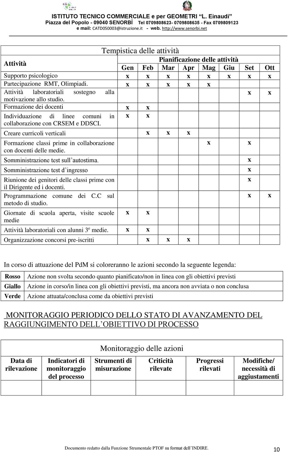 Creare curricoli verticali Formazione classi prime in collaborazione con docenti delle medie. Somministrazione test sull autostima.