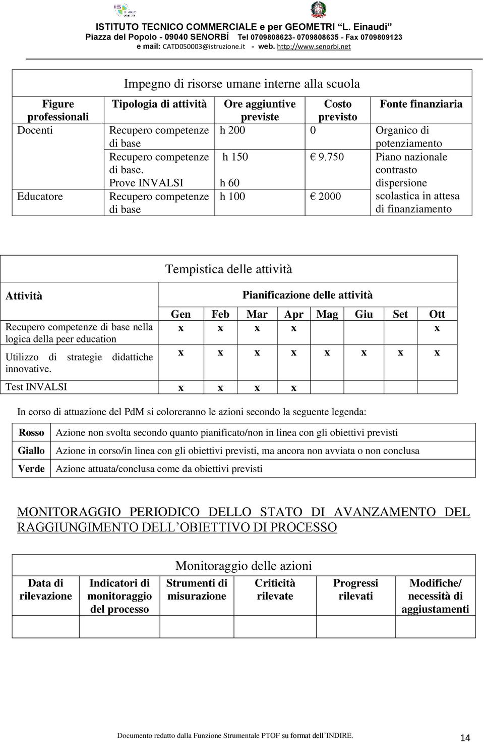 750 Piano nazionale contrasto h 60 h 100 2000 dispersione scolastica in attesa di finanziamento Attività Recupero competenze di base nella logica della peer education Utilizzo di strategie didattiche