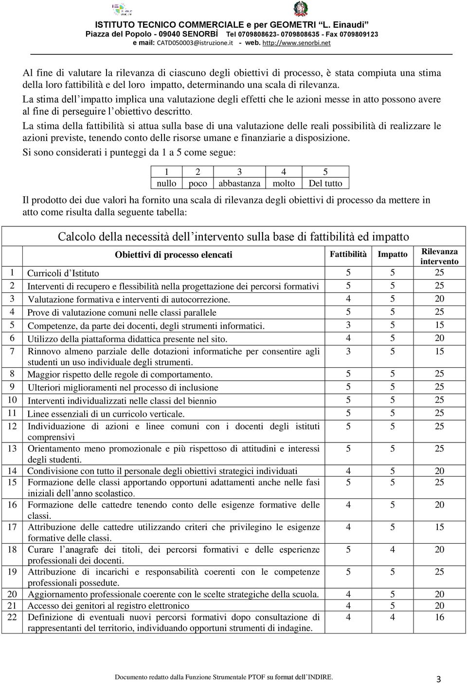 La stima della fattibilità si attua sulla base di una valutazione delle reali possibilità di realizzare le azioni previste, tenendo conto delle risorse umane e finanziarie a disposizione.