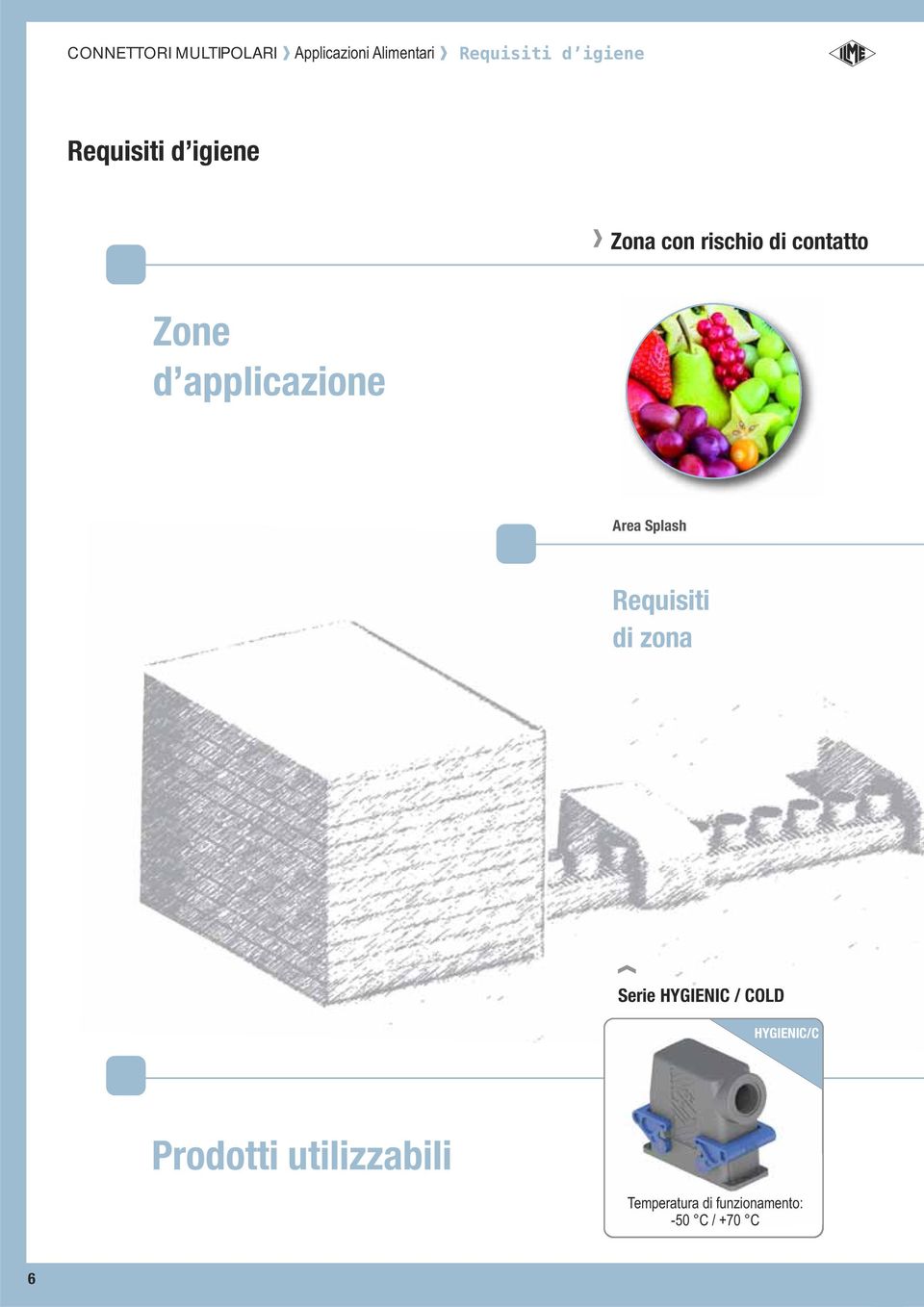 Area Splash Requst d zona Sere HYGIENIC / COLD HYGIENIC/C