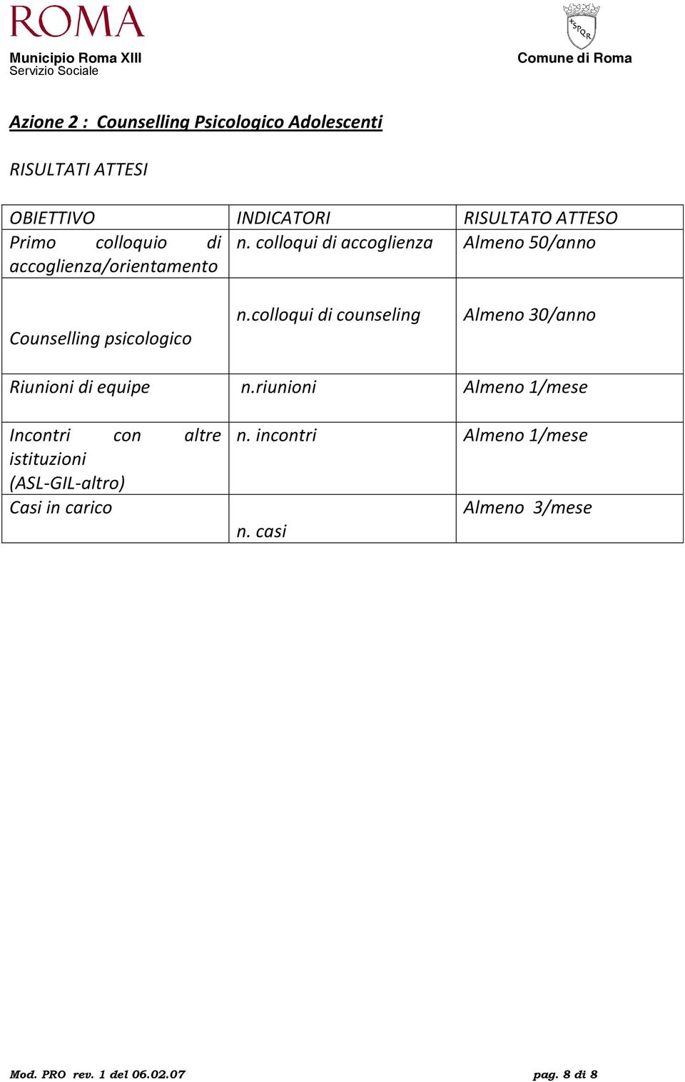 colloqui di counseling Almeno 30/anno Riunioni di equipe n.